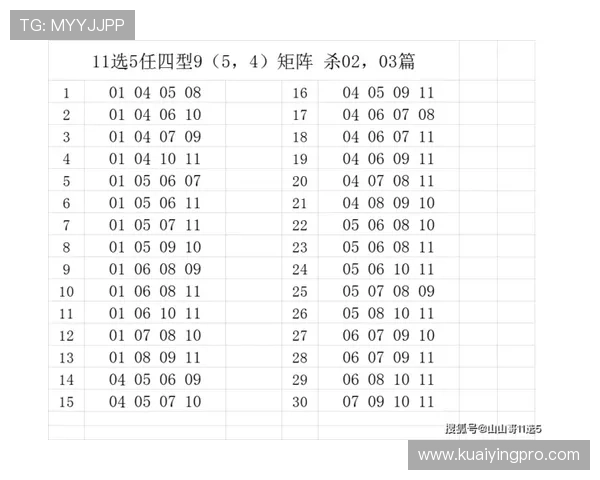 幸运11选5走势图冷热号码变化规律解析与高效选号技巧指南